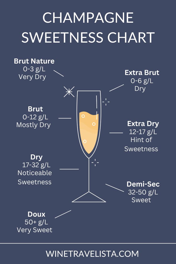 Alcohol Content in Champagne: Sparkling Strength Unveiled